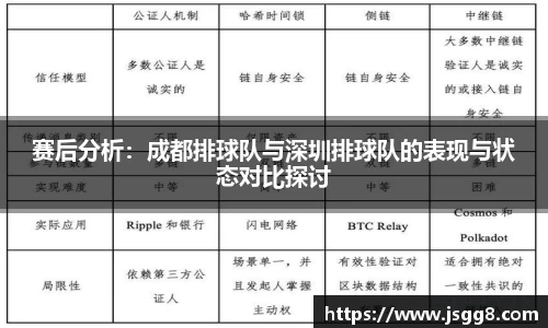 赛后分析：成都排球队与深圳排球队的表现与状态对比探讨