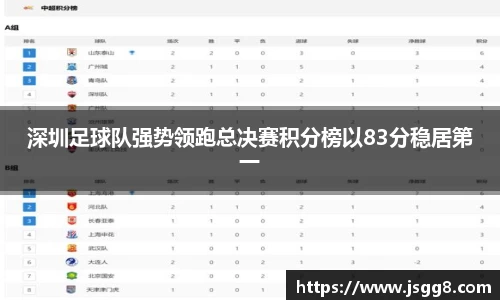 深圳足球队强势领跑总决赛积分榜以83分稳居第一