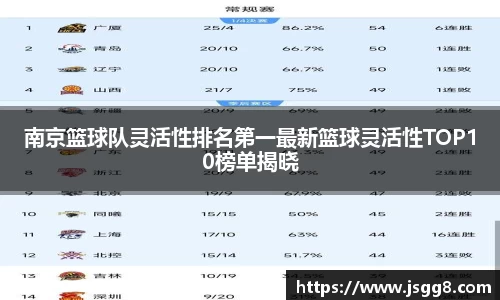 南京篮球队灵活性排名第一最新篮球灵活性TOP10榜单揭晓