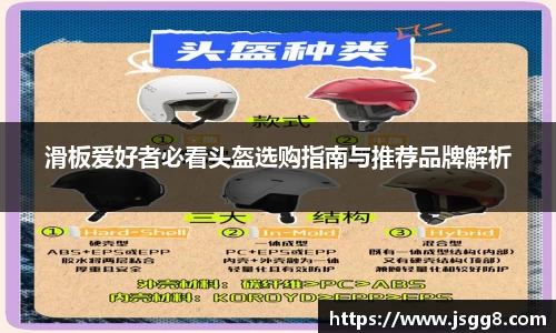 滑板爱好者必看头盔选购指南与推荐品牌解析